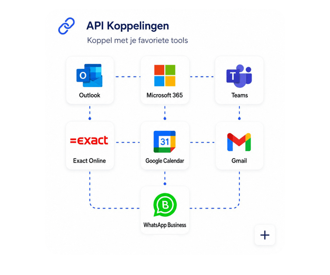 API-koppelingen uitgelegd voor MKB'ers